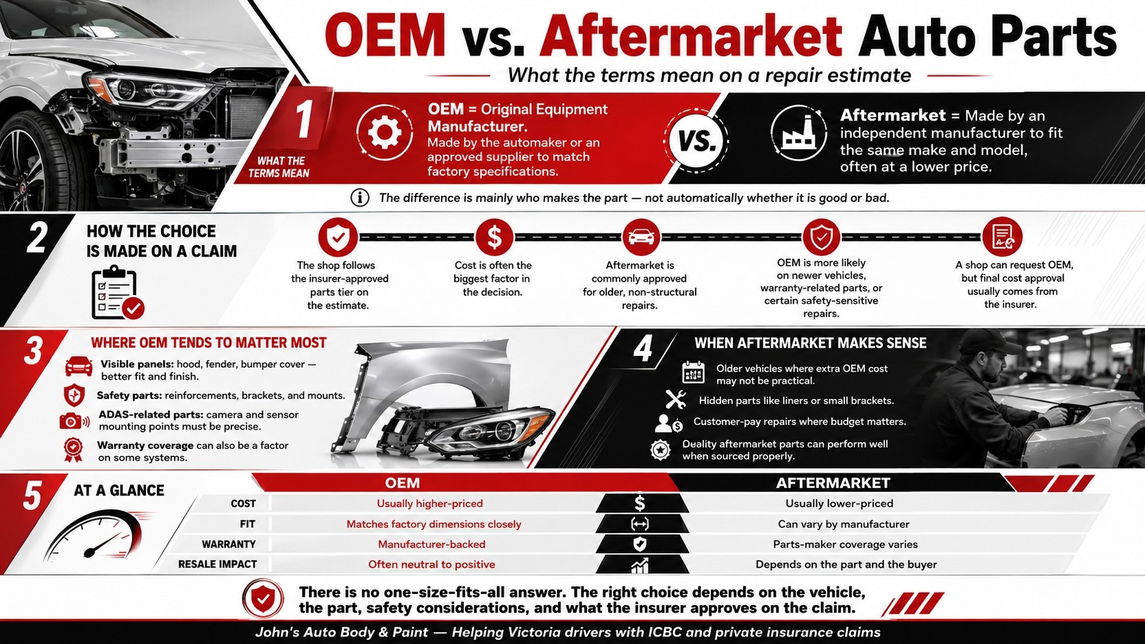 Difference between OEM and aftermarket auto parts explained
