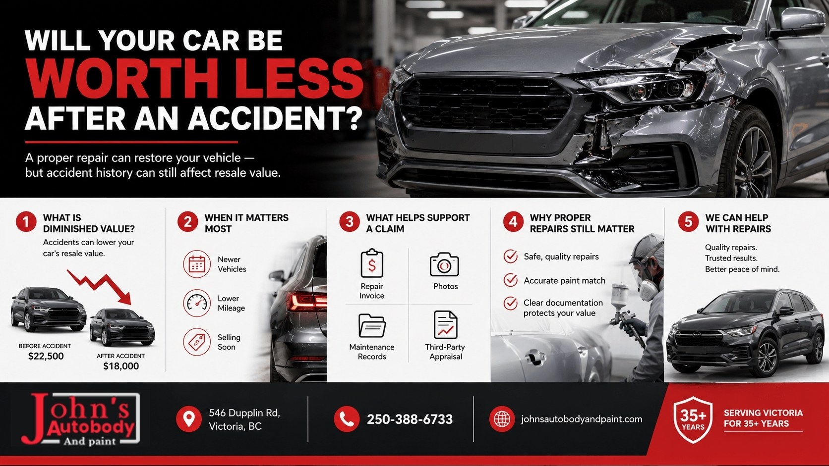 Diminished value claim guide for BC drivers after an auto repair Diminished value claim guide for BC drivers after an auto repair